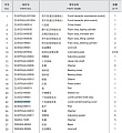Крышка подшипника, нижнее сочленение ZL50G2-09009 Крышка подшипника, нижнее сочленение ZL50G2-09009