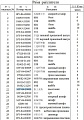 Стойка рыхлителя 16Y-84-30000/1260*300*75 Стойка рыхлителя 16Y-84-30000/1260*300*75