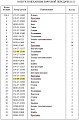 Подшипник 150-09-13260/170-09-13220/NJ2315MC4/С4G42415MC4 Подшипник 150-09-13260/170-09-13220/NJ2315MC4/С4G42415MC4
