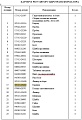 Крышка 195-13-13410 Крышка 195-13-13410