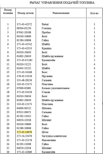 Трос 175-43-24670 (L-75мм d6мм) Трос 175-43-24670 (L-75мм d6мм)