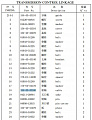 Трос управления трансмиссией 154-43-43160 (1020мм d8) Трос управления трансмиссией 154-43-43160 (1020мм d8)