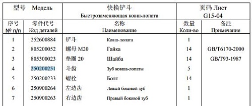 Зуб ковша прямой 250200251 Зуб ковша прямой 250200251
