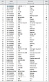 Кожух КПП 16Y-15-00034 Кожух КПП 16Y-15-00034