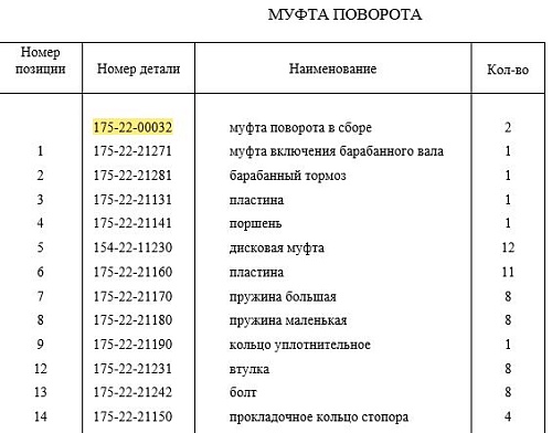 Фрикцион в сборе 175-22-00032 Фрикцион в сборе 175-22-00032