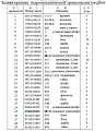 Кольцо 07000-05445/07000-15445 Кольцо 07000-05445/07000-15445